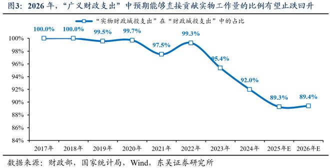 芦哲：总量增长有限、结构更重“实物”，2026年度展望[中国财政]