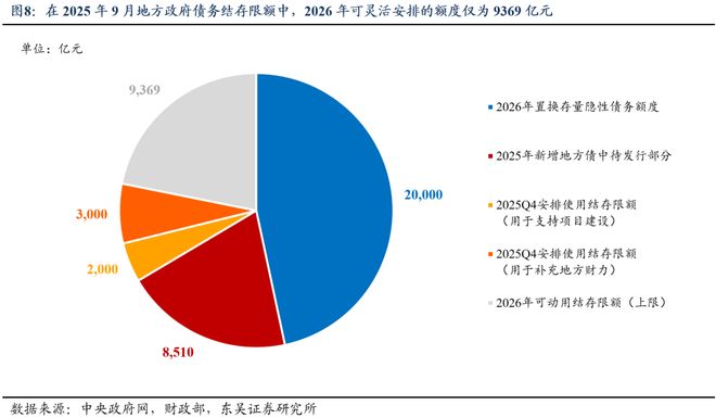 芦哲：总量增长有限、结构更重“实物”，2026年度展望[中国财政]