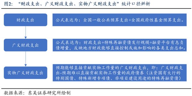 芦哲：总量增长有限、结构更重“实物”，2026年度展望[中国财政]