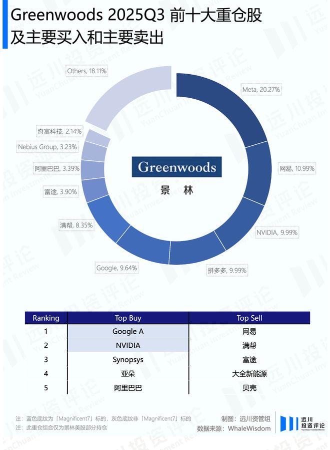 谁能赌对英伟达的新财报？