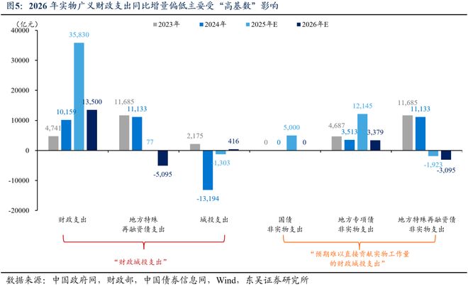 芦哲：总量增长有限、结构更重“实物”，2026年度展望[中国财政]