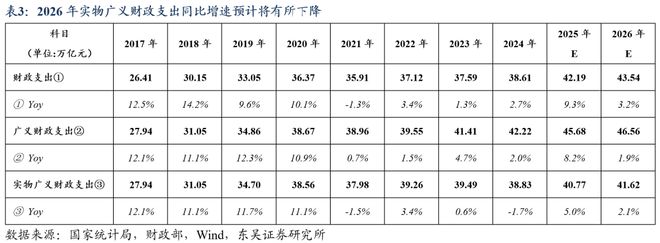 芦哲：总量增长有限、结构更重“实物”，2026年度展望[中国财政]