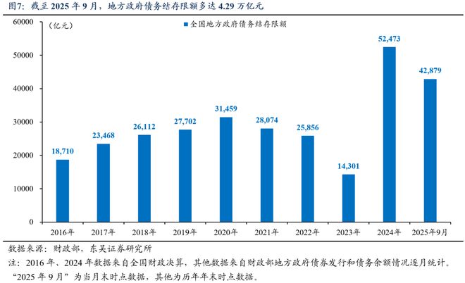 芦哲：总量增长有限、结构更重“实物”，2026年度展望[中国财政]