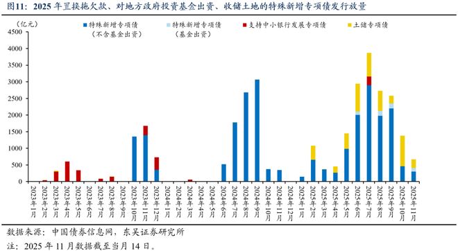 芦哲：总量增长有限、结构更重“实物”，2026年度展望[中国财政]