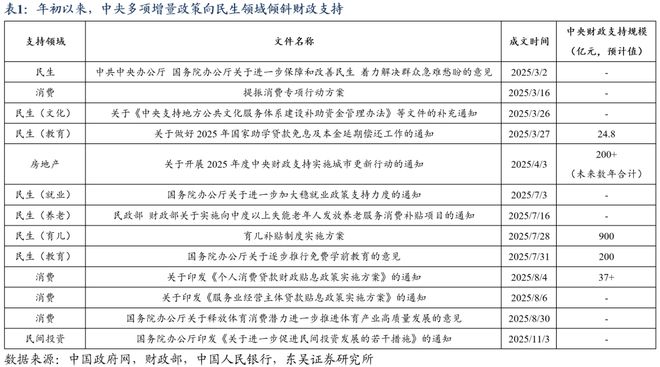 芦哲：总量增长有限、结构更重“实物”，2026年度展望[中国财政]