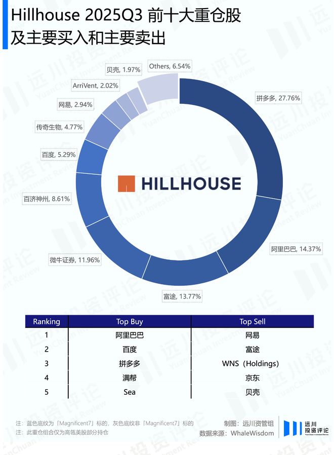 谁能赌对英伟达的新财报？