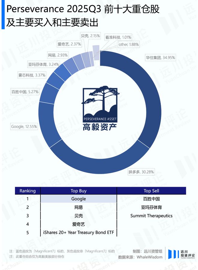 谁能赌对英伟达的新财报？