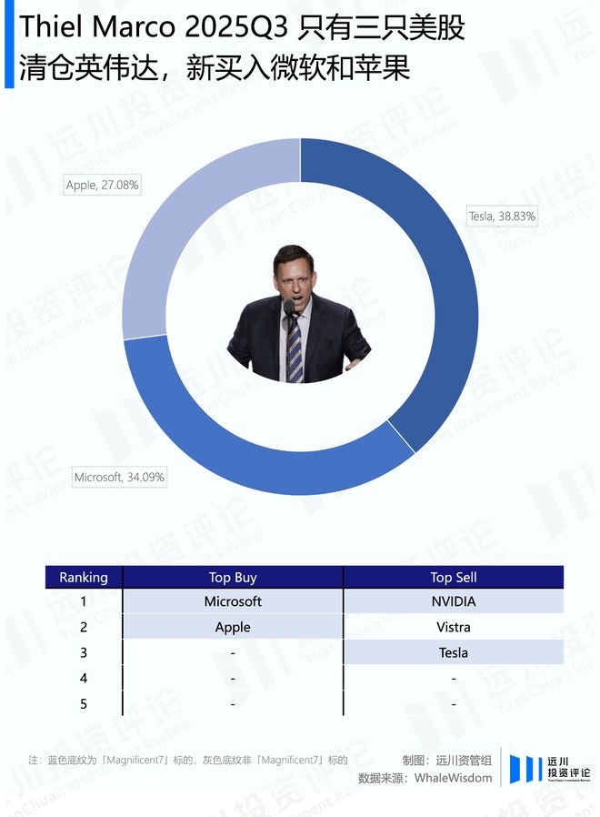 谁能赌对英伟达的新财报？
