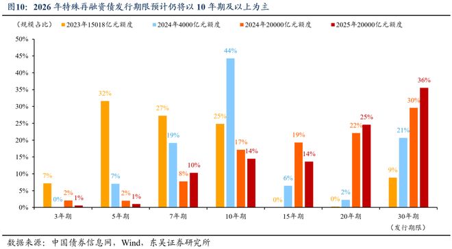 芦哲：总量增长有限、结构更重“实物”，2026年度展望[中国财政]