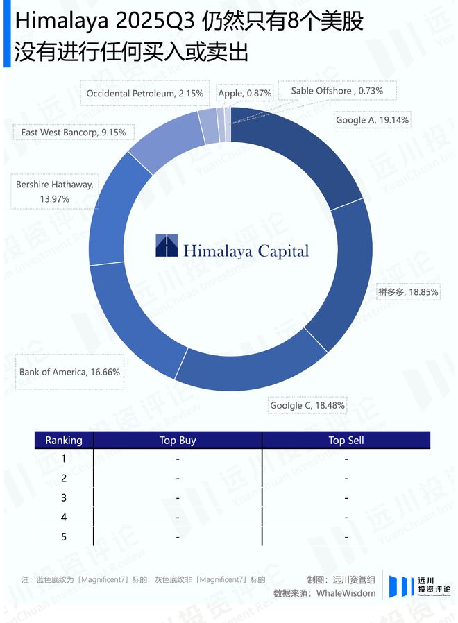 谁能赌对英伟达的新财报？