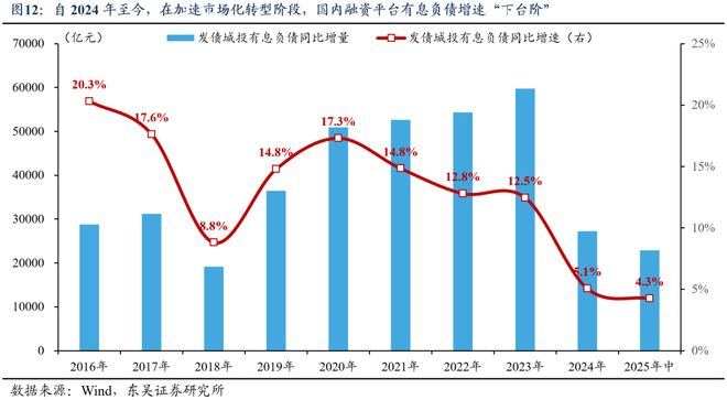 芦哲：总量增长有限、结构更重“实物”，2026年度展望[中国财政]