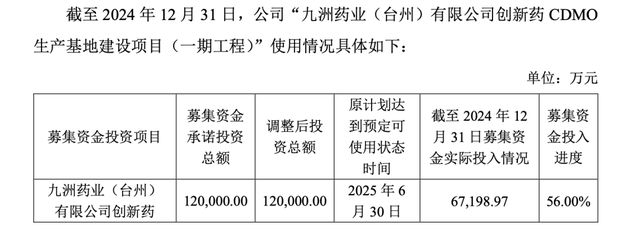 北大医药“余震”中，九洲药业将权杖交给2个女儿