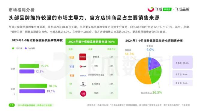 诺特兰德连续4年在抖音“霸榜”，它模式的短板，也越来越明显了