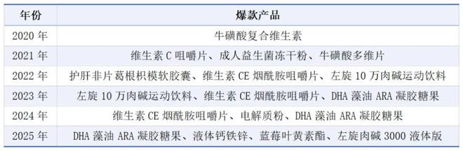 诺特兰德连续4年在抖音“霸榜”，它模式的短板，也越来越明显了