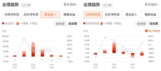 年亏5亿后，振华新材聚焦高端市场和新技术能否实现自我救赎？