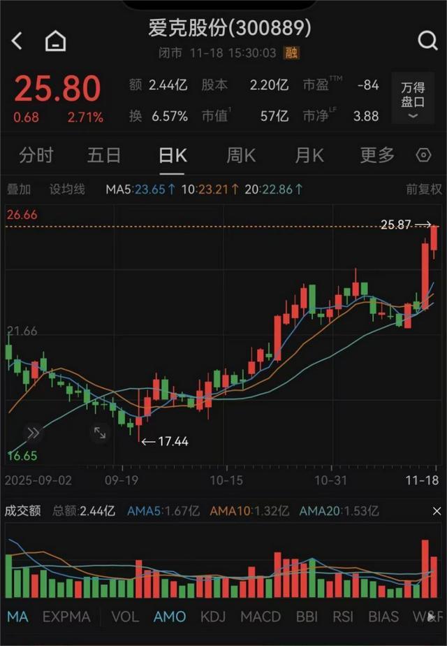 又一A股，筹划重大重组！停牌