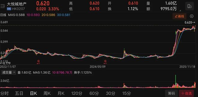 又一央企开发商要退市!大悦城私有化获批,港股上市地位将撤销 又一央企开发商要退市!大悦城私有化获批,港股上市地位将撤销