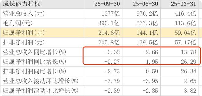 全靠72岁的董明珠抛头露面?格力常年营销费用低利润率高 全靠72岁的董明珠抛头露面?格力常年营销费用低利润率高