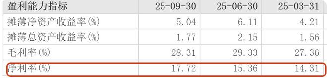 全靠72岁的董明珠抛头露面?格力常年营销费用低利润率高 全靠72岁的董明珠抛头露面?格力常年营销费用低利润率高