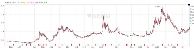 从光伏到氢能 除了“翻篇”魄力 双良节能还需要什么 从光伏到氢能 除了“翻篇”魄力 双良节能还需要什么