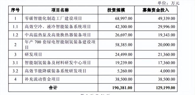 从光伏到氢能 除了“翻篇”魄力 双良节能还需要什么 从光伏到氢能 除了“翻篇”魄力 双良节能还需要什么