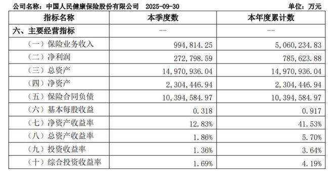 人保健康“60后”老将卸任,新老交替进行时 人保健康“60后”老将卸任,新老交替进行时