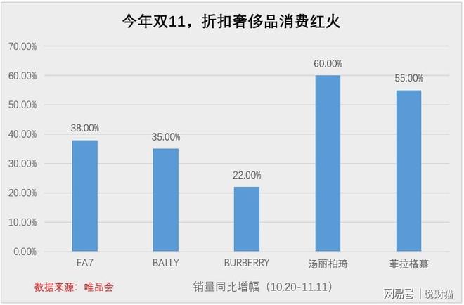 双11折扣奢侈品悄然走红，年轻人心态变了
