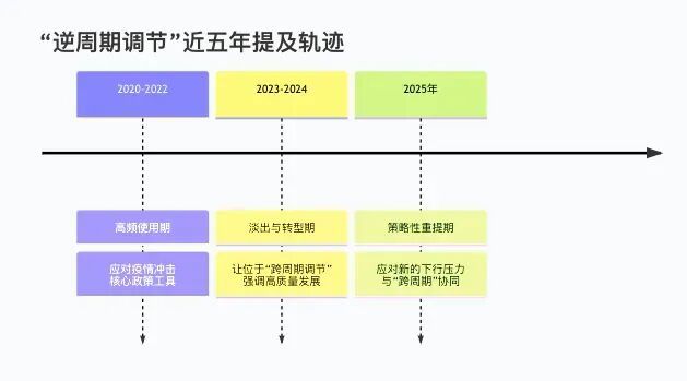 今年，我们不会降息了！