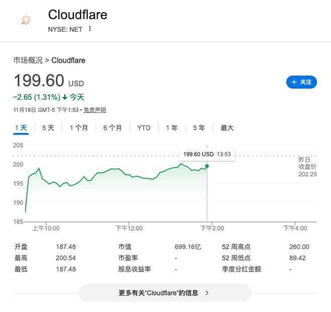 “我慌了,发生了什么?”,Cloudflare故障引发全球互联网混乱 “我慌了,发生了什么?”,Cloudflare故障引发全球互联网混乱