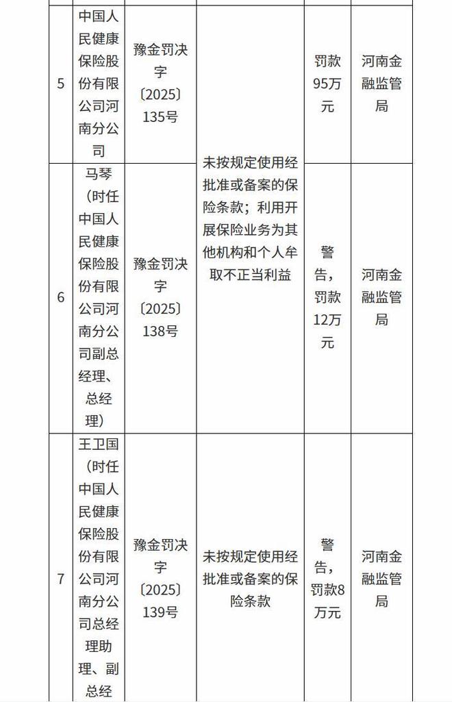 人保健康“60后”老将卸任,新老交替进行时 人保健康“60后”老将卸任,新老交替进行时
