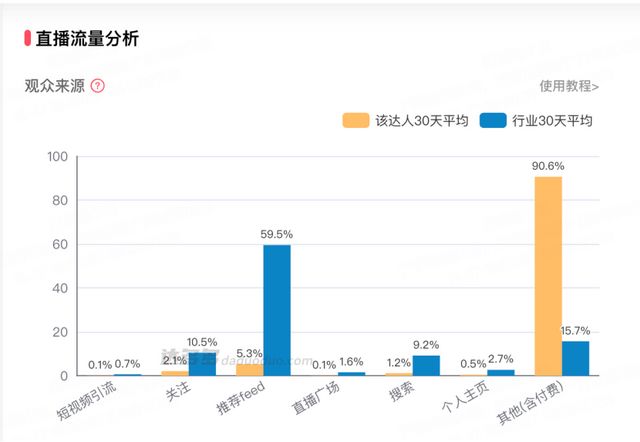 苹果官旗,没干过抖音“亲儿子” 苹果官旗,没干过抖音“亲儿子”