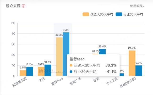 苹果官旗,没干过抖音“亲儿子” 苹果官旗,没干过抖音“亲儿子”