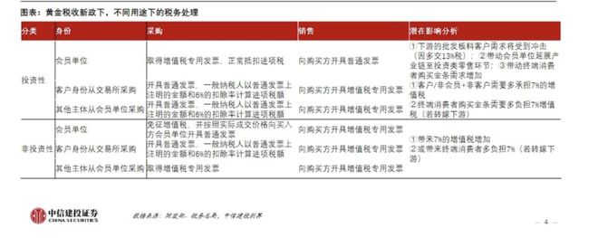 黄金税改两周,水贝低价神话终结? 黄金税改两周,水贝低价神话终结?