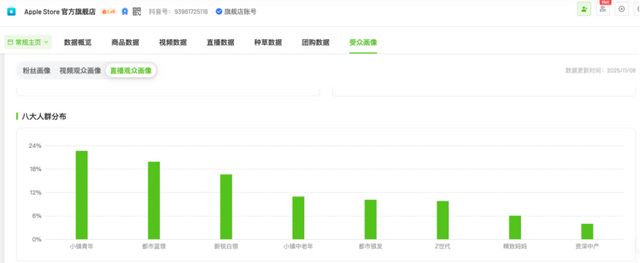 苹果官旗,没干过抖音“亲儿子” 苹果官旗,没干过抖音“亲儿子”