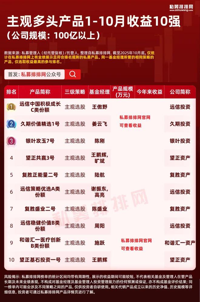 别只盯量化！这些黑马私募产品浮出水面！