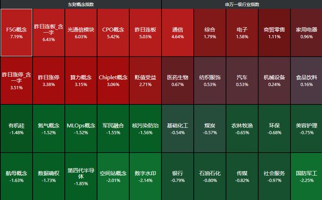 尾盘突发!A股跳水、国债期货大跌,六部门重磅发布促消费 尾盘突发!A股跳水、国债期货大跌,六部门重磅发布促消费