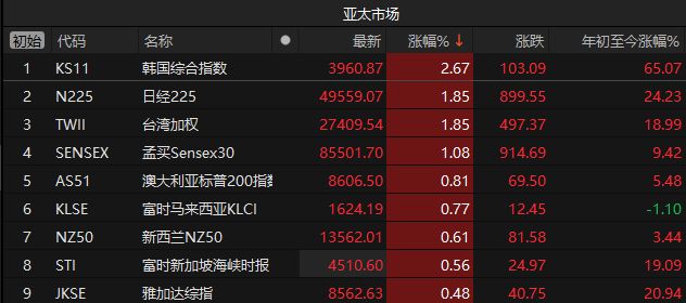 尾盘突发!A股跳水、国债期货大跌,六部门重磅发布促消费 尾盘突发!A股跳水、国债期货大跌,六部门重磅发布促消费