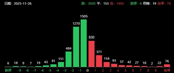 尾盘突发!A股跳水、国债期货大跌,六部门重磅发布促消费 尾盘突发!A股跳水、国债期货大跌,六部门重磅发布促消费