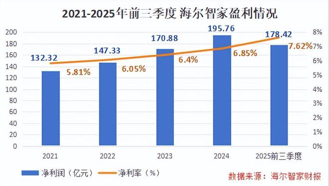 海尔，攻城拔寨！