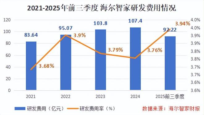 海尔，攻城拔寨！
