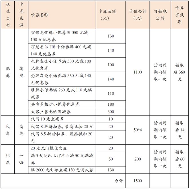 这张年费卡真能省养车费?算完账我沉默了 这张年费卡真能省养车费?算完账我沉默了