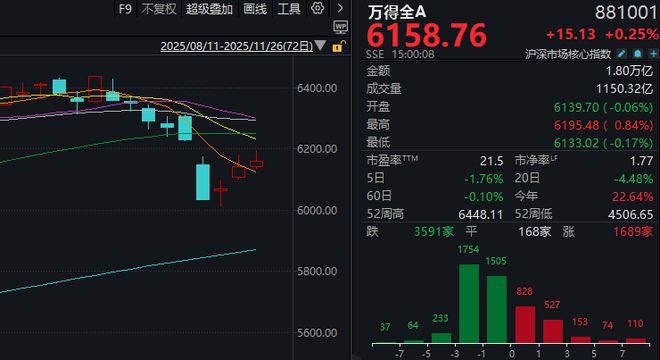 时隔半年多，“易中天”再次同日大涨！什么信号？