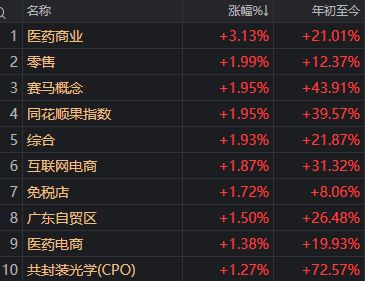 时隔半年多，“易中天”再次同日大涨！什么信号？