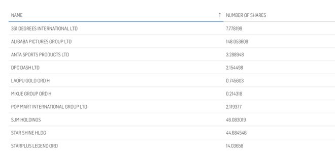 “一键买入”泡泡玛特、老铺黄金，韩国巨头出手