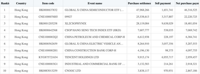 “一键买入”泡泡玛特、老铺黄金，韩国巨头出手