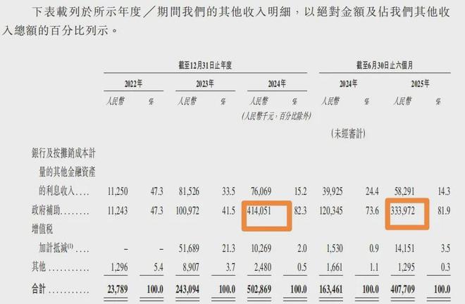 沙特这么有钱，哥们儿非要抢着贴钱？图啥？