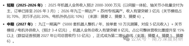 伟创电气|年化收益53.57%的成长标的，工控主业之外，卡位关节模组+灵巧手高壁垒赛道