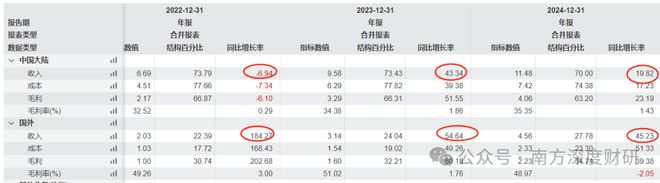 伟创电气|年化收益53.57%的成长标的，工控主业之外，卡位关节模组+灵巧手高壁垒赛道