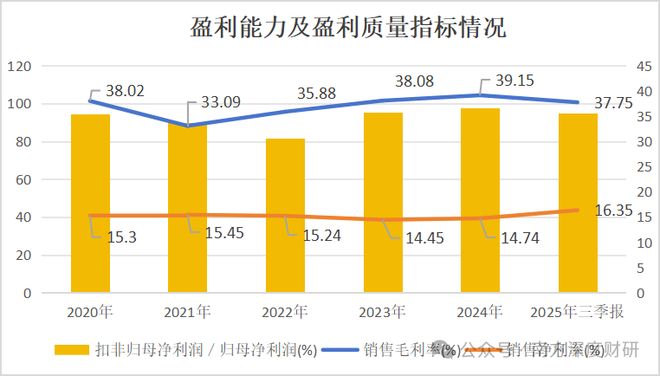 伟创电气|年化收益53.57%的成长标的，工控主业之外，卡位关节模组+灵巧手高壁垒赛道