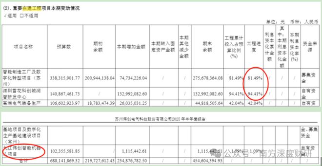 伟创电气|年化收益53.57%的成长标的，工控主业之外，卡位关节模组+灵巧手高壁垒赛道